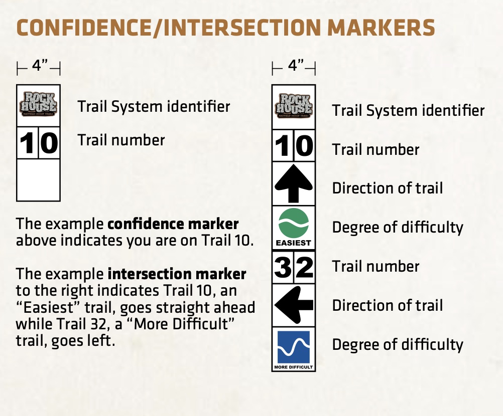 Safety The Hatfield-McCoy Trails provide users with a safe, legal and exciting place to ride. All trails are professionally mapped and patrolled by West Virginia Natural Resource Police Officers who enforce all safety laws and policies. Our staff performs daily maintenance to ensure the quality and safety of our trails and land.